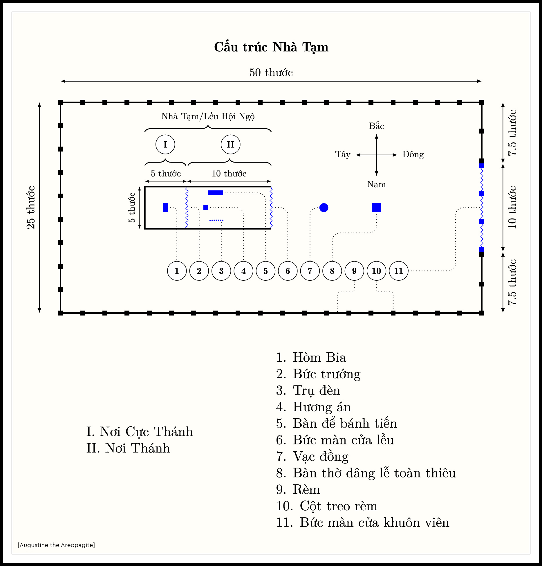 Cấu trúc Nhà Tạm Xh 26