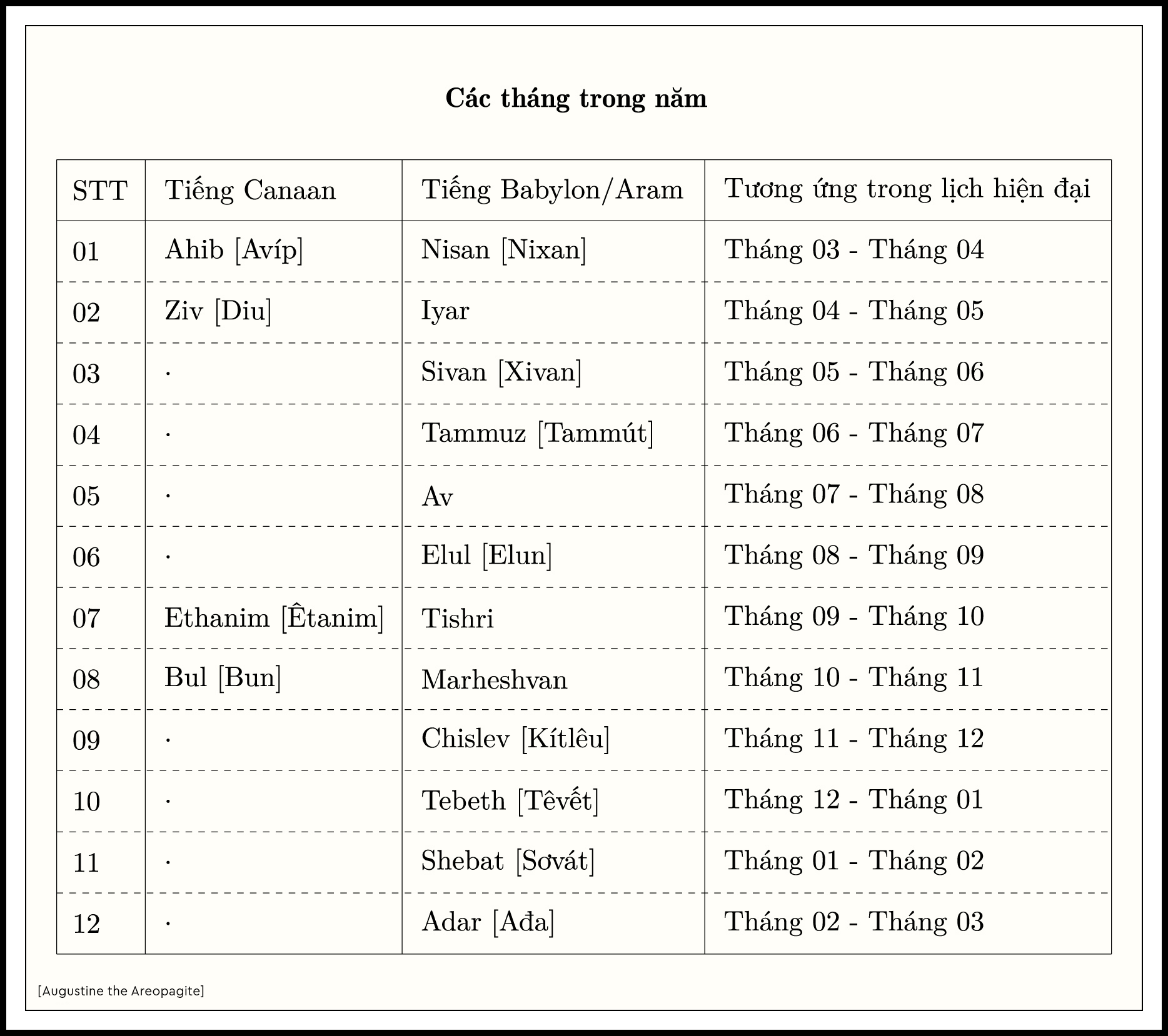 Các tháng trong năm Xh 24