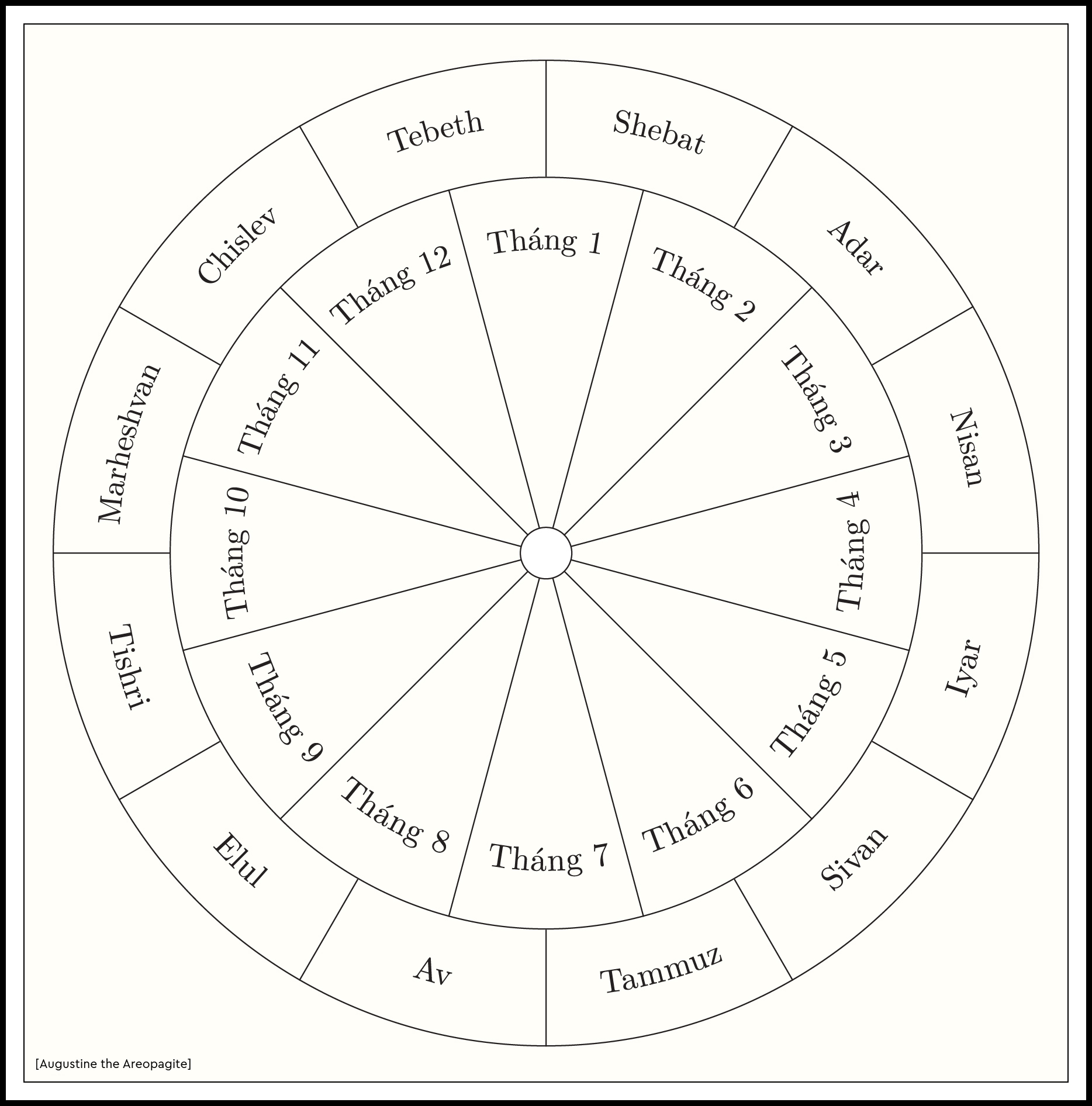 Các tháng trong năm Xh 24 Lịch Do Thái