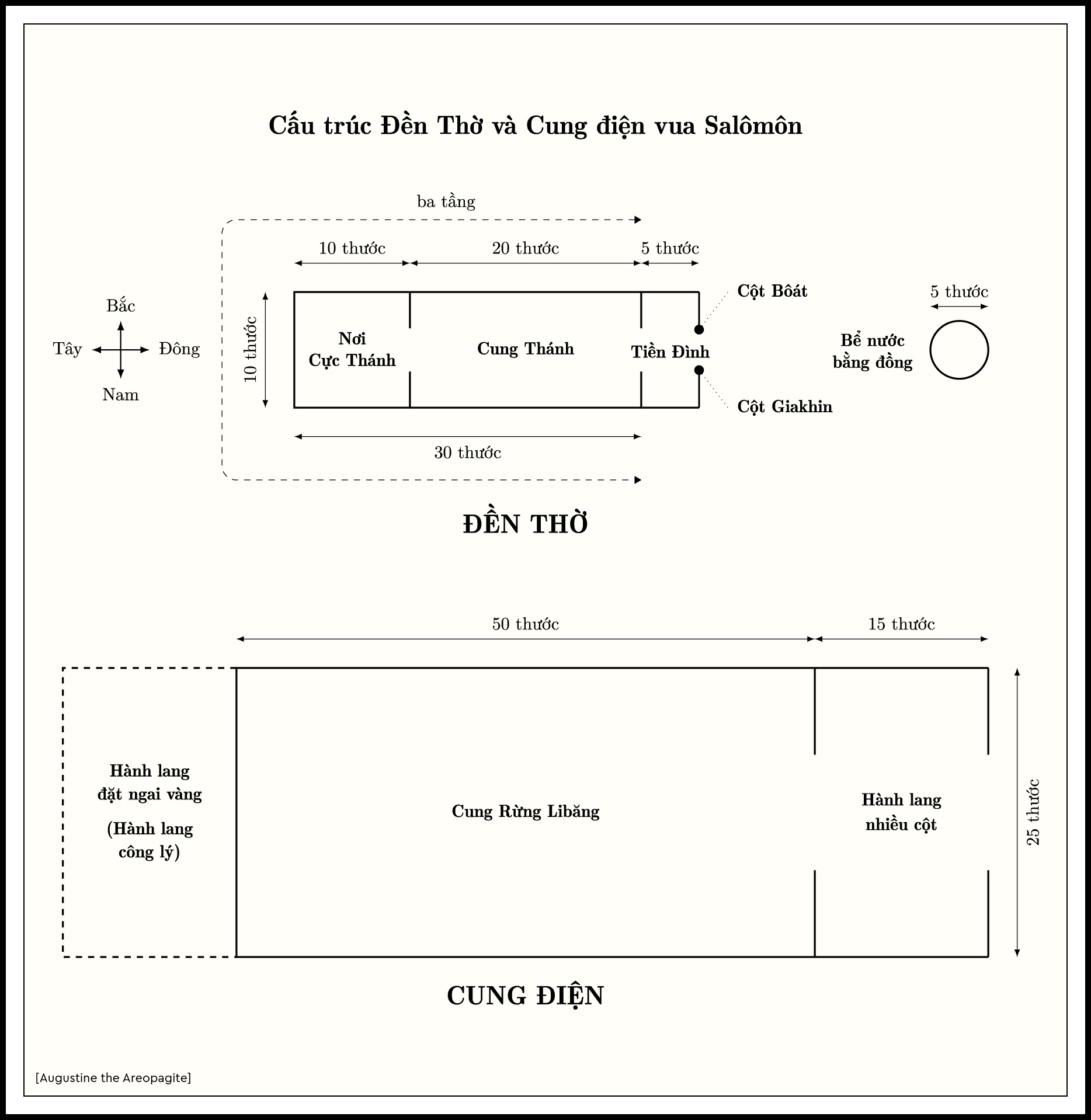 Cấu trúc Đền Thờ và Cung điện vua Salômôn 1 V 5