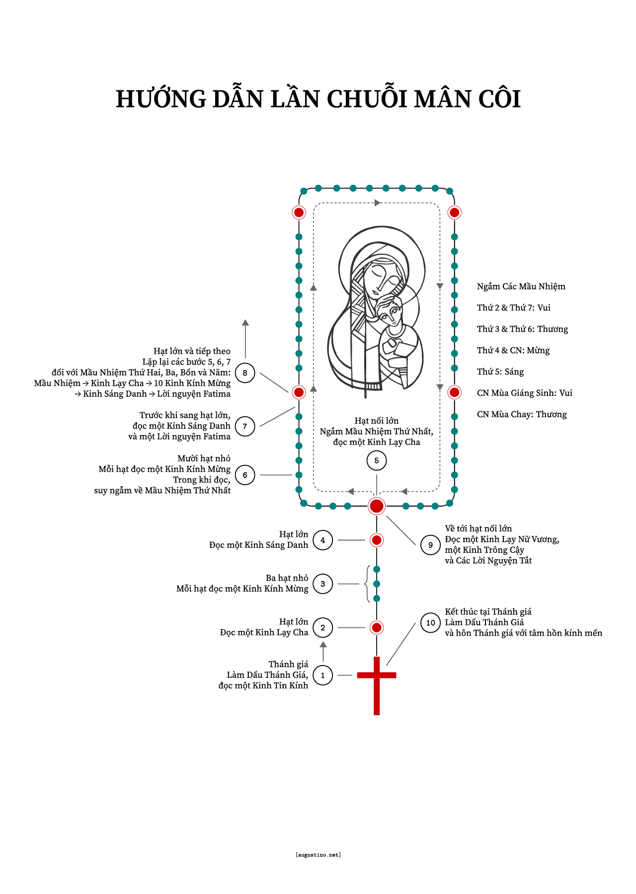 Lần Chuỗi Mân Côi